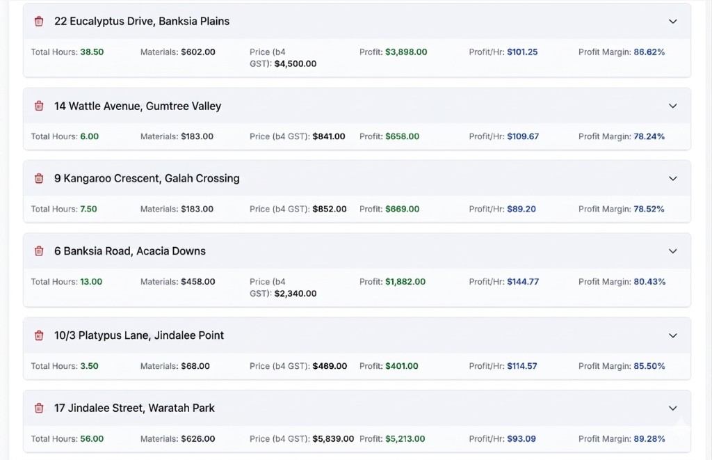 Trackexa job list showing hours, materials, price, profit, profit per hour, and margin per job