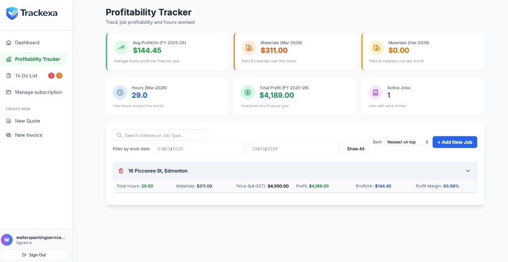 Trackexa Profitability Tracker dashboard showing profit per hour, job margins, and financial year summary metrics