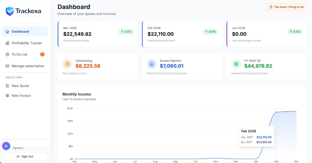 Trackexa Dashboard
